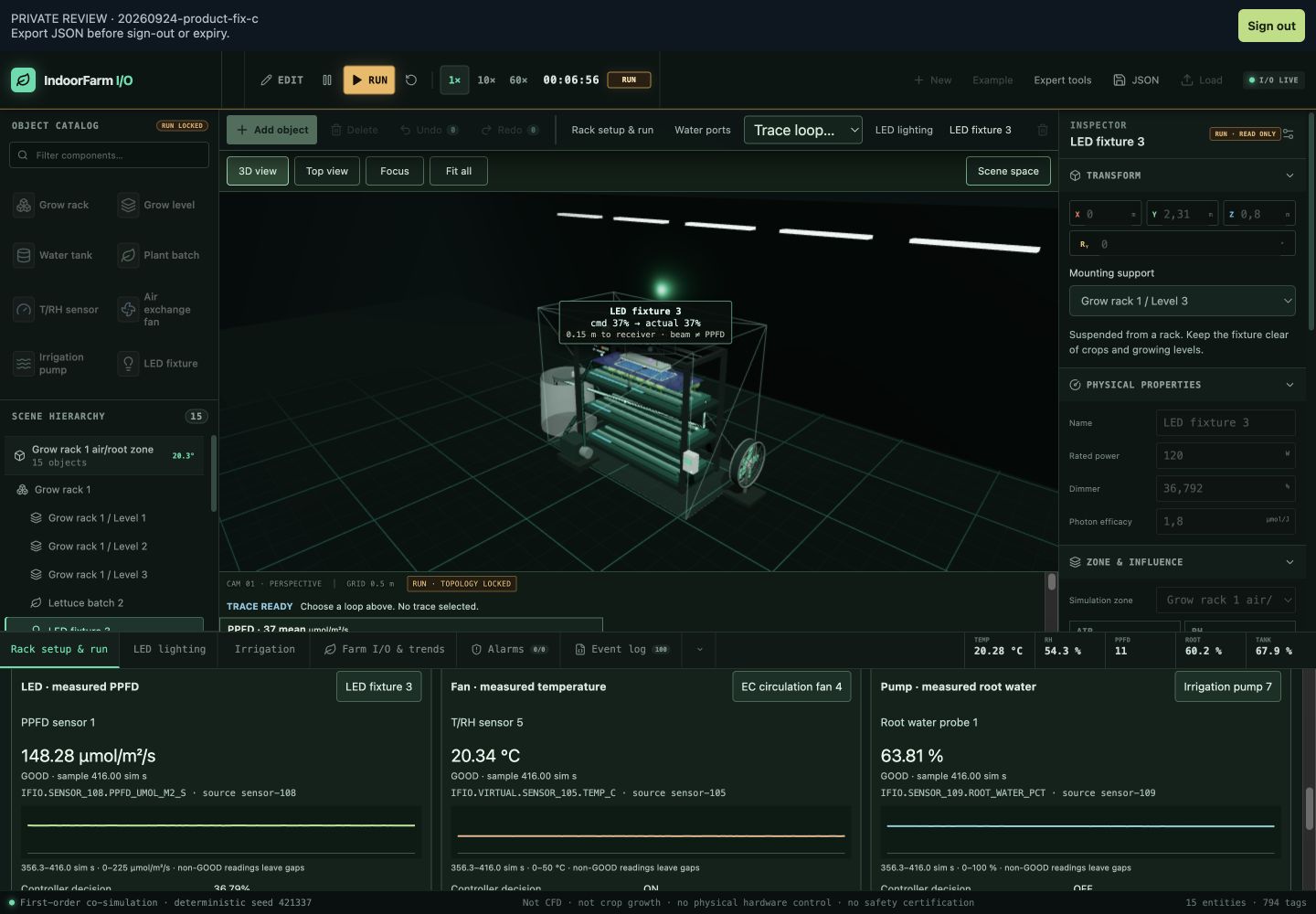 IndoorFarm I/O control view showing sensor measurements, control decisions and actuator feedback.